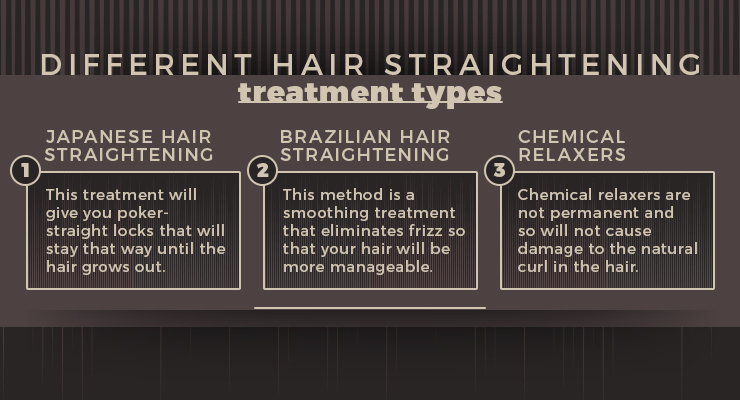 different hair straightening treatments graphic